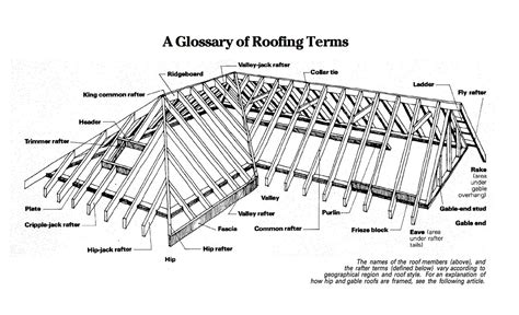 roof framing guide